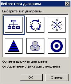диаграммы