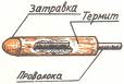 Термитный карандаш
